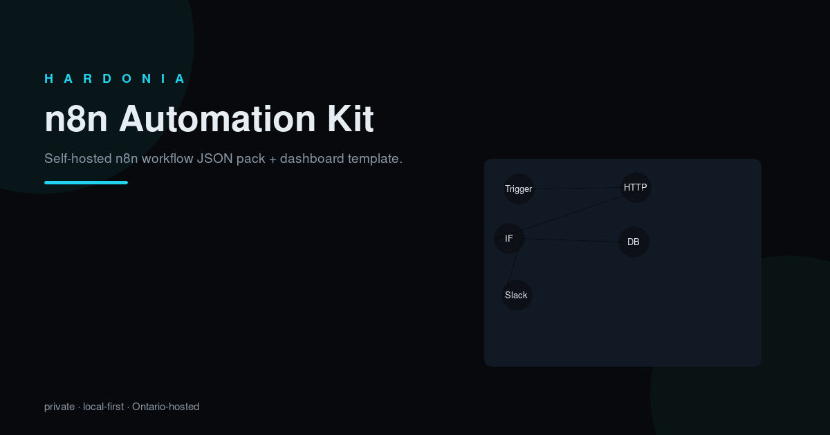 n8n Automation Kit